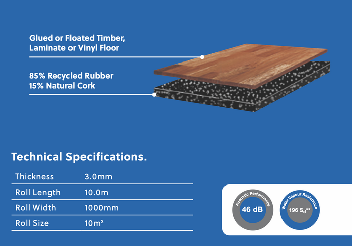 Retailer Exclusive Underlay - Dunlop Underlay - Choose Comfort