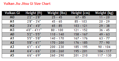 Vulkan Jiu-Jitsu Gi Size Chart